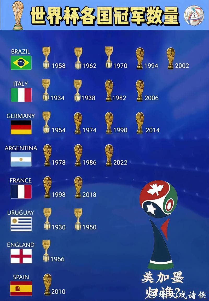 「2023世界杯冠军热门预测解析」 「2023世界杯冠军热门预测解析」