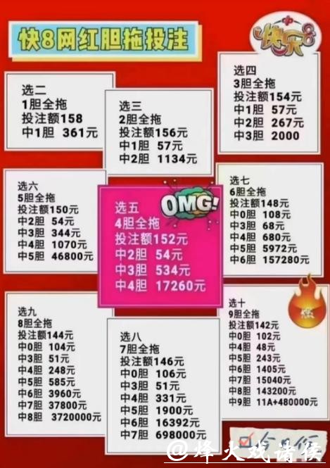 世界杯投注波胆攻略与投注技巧解析 世界杯投注波胆攻略与投注技巧解析